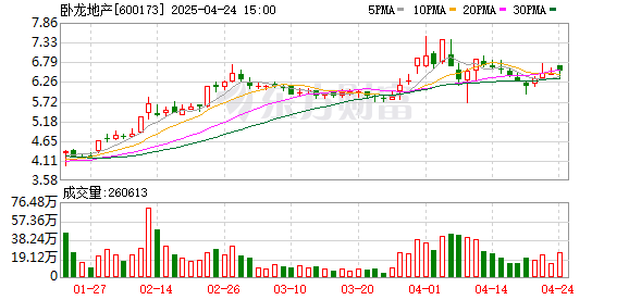 K图 600173_0