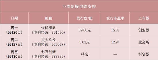 楠希配资 89.6元，高价新股来了！还有全景相机龙头