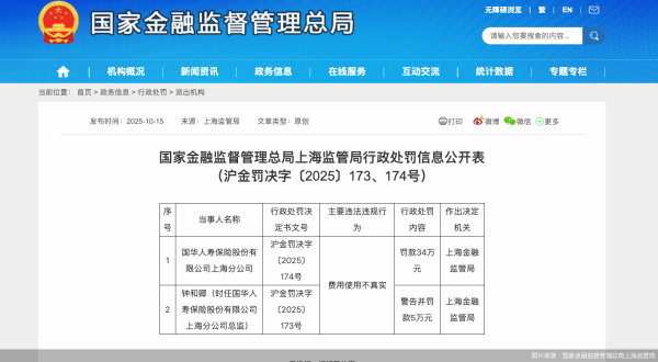 兴业配资 因费用使用不真实，国华人寿上海分公司合计被罚39万元